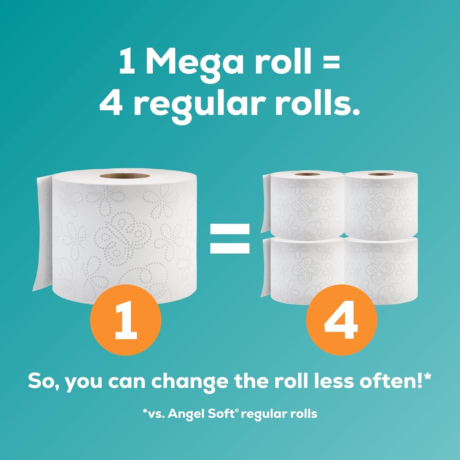 Angel Soft Toilet Paper, 12 Mega Rolls = 48 Regular Rolls, Soft and Strong Toilet Tissue