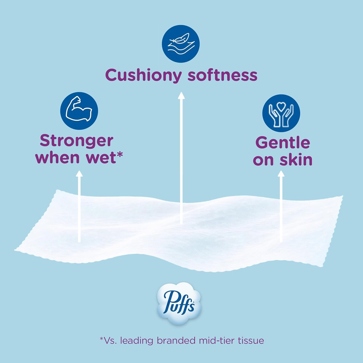 Puffs Facial Tissue Ultra Soft Non-Lotion, 18 Cube Boxes, 56 Facial Tissues per Box, Allergies and Colds (Packaging May Vary)