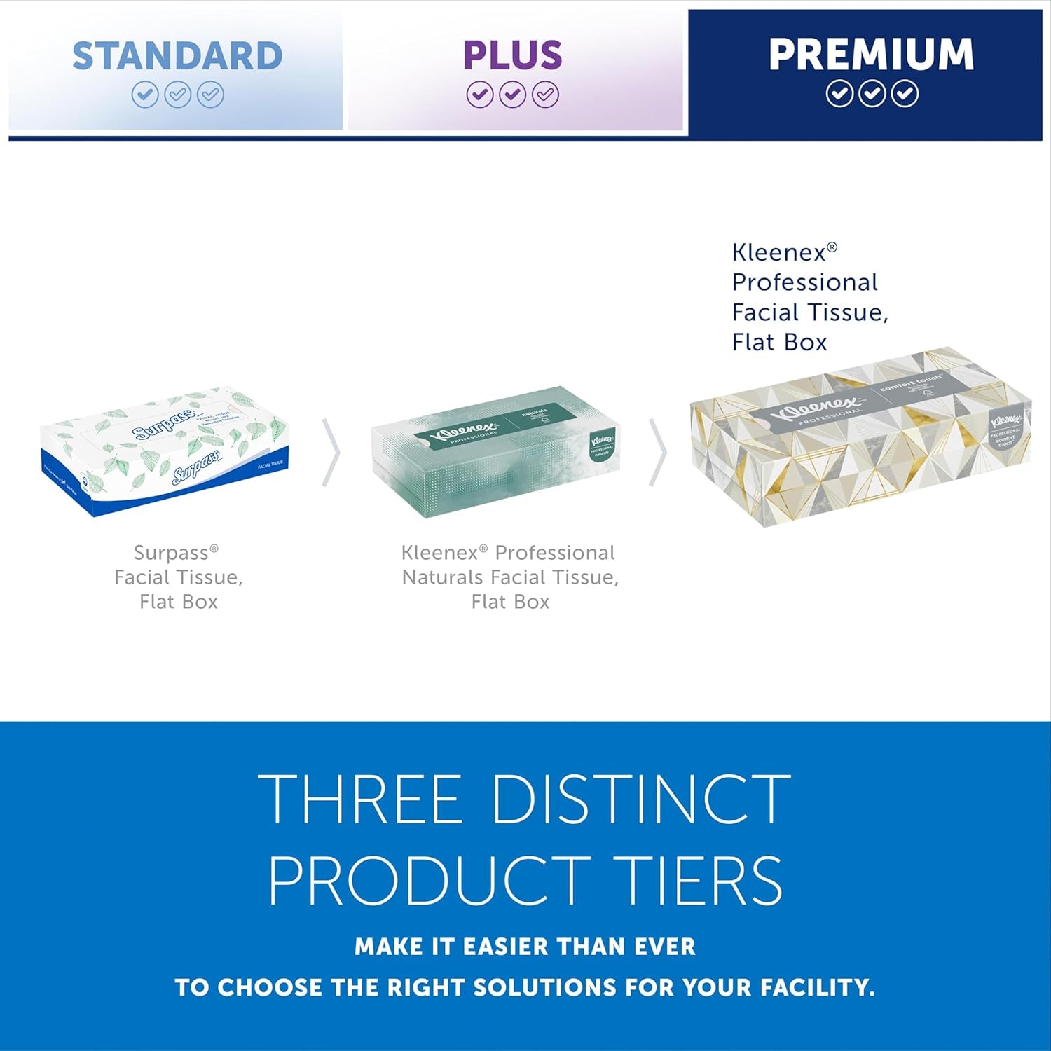 Kleenex® Professional Facial Tissue, Bulk (03076), 2-Ply, White, Flat Facial Tissue Boxes for Business, Convenience Case (125 Tissues/Box, 12 Boxes/Case, 1,500 Tissues/Case)