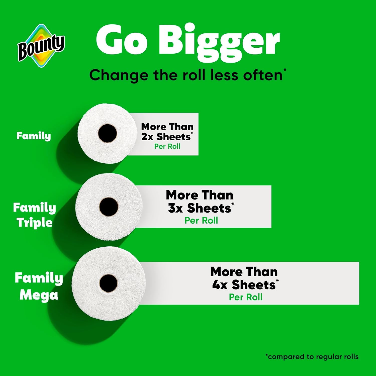 Paper Towels Quick Size, White, 6 Family Triple Rolls = 20+ Regular Rolls