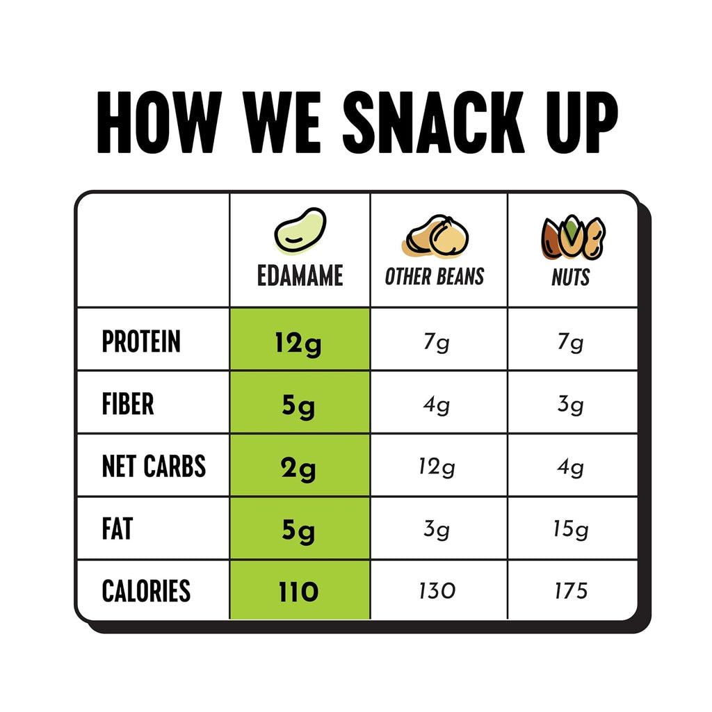 The Only Bean Crunchy Dry Roasted Edamame Snacks (Sea Salt), Healthy High Protein(11G) Keto Food, Low Carb Gluten Free Office Vegan Food 100 Calorie Snack Pack, 0.9Oz 10 Pack
